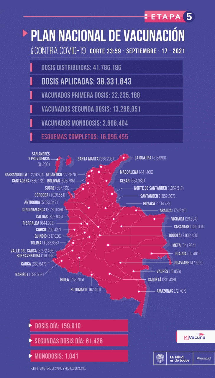 Reporte plan nacional de vacunación covid