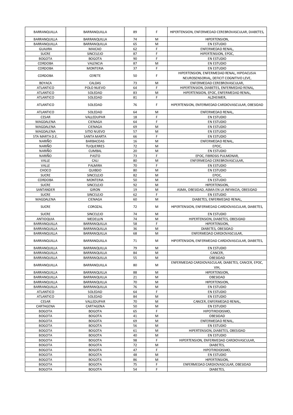 Tabla fallecidos