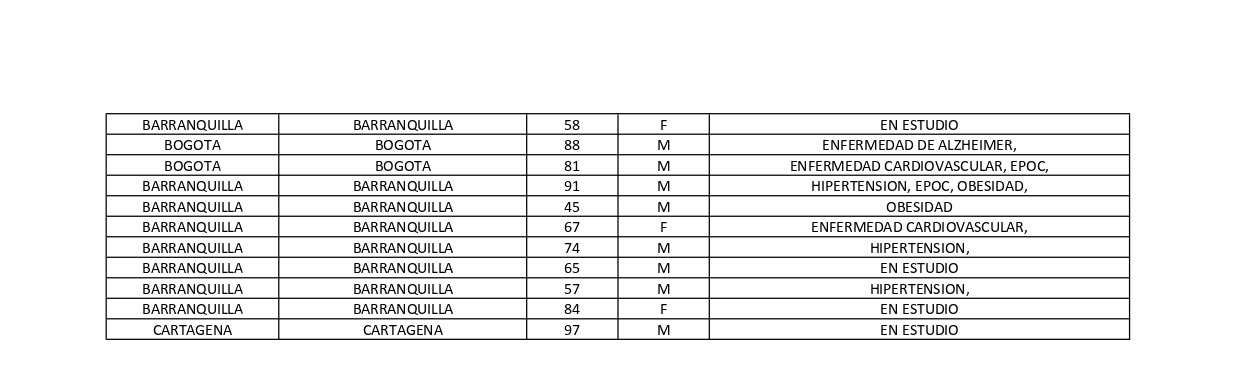 Tabla fallecidos