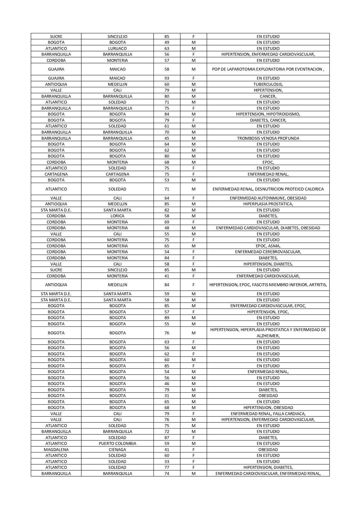 Tabla fallecidos