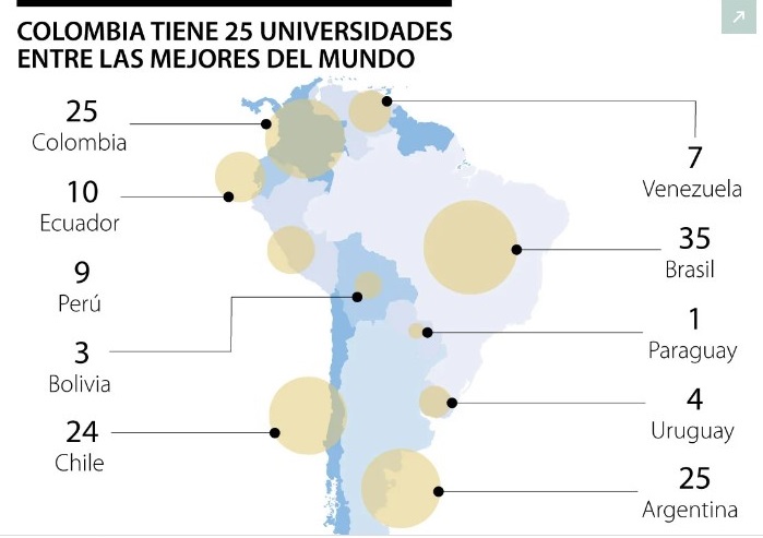 25 MEJORES UNIVERSIDADES COLOMBIA