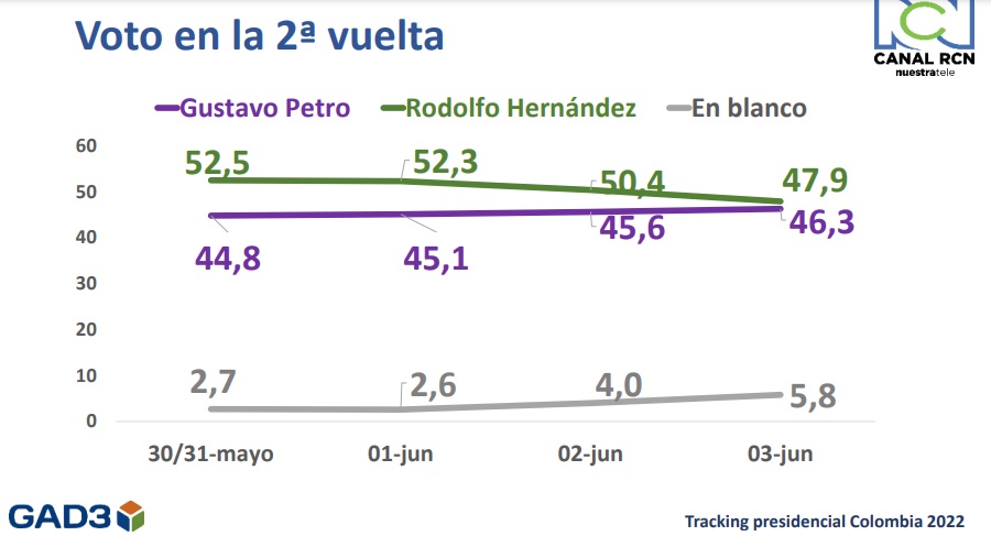 2vueltatrak