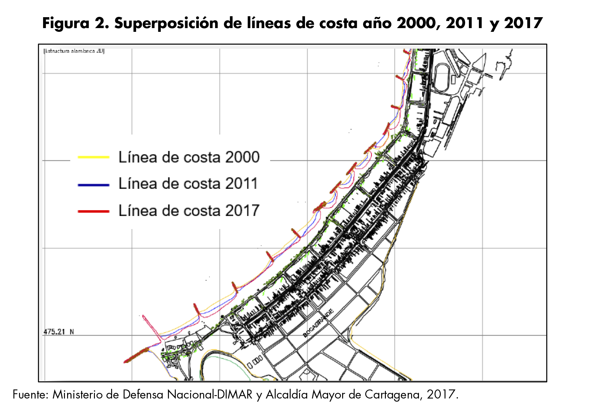 Gráfico