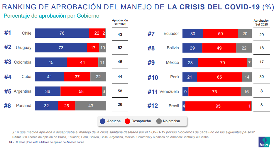 Aprobación manejo Crisis Sanitaria