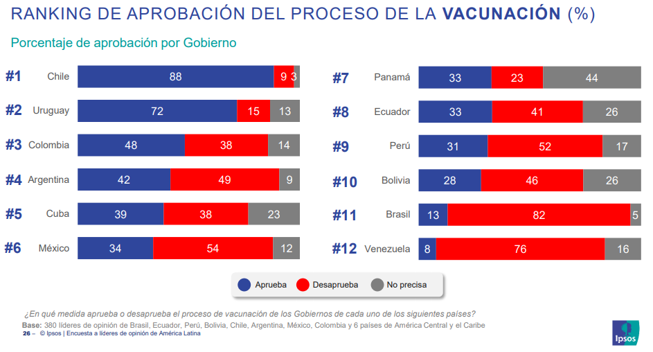 Aprobación proceso de vacunación