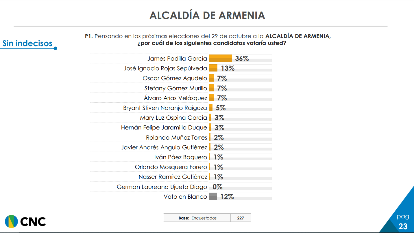 Armenia