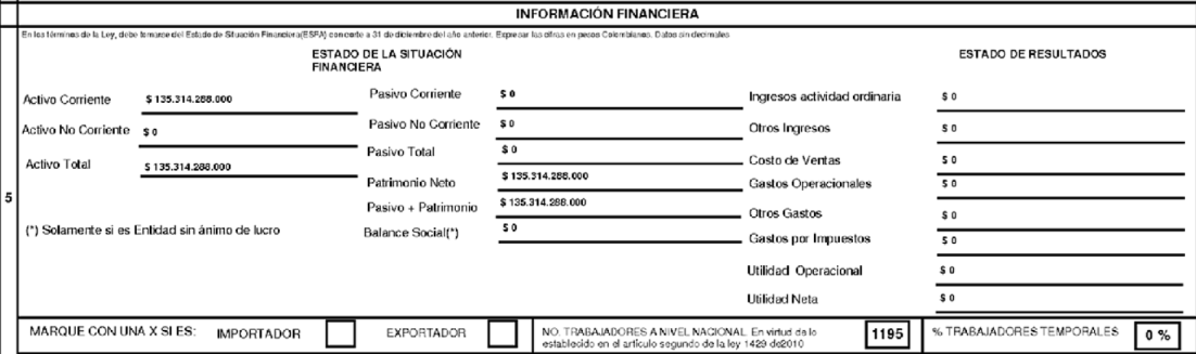 Balance de Mercadería SAS del año 2016 