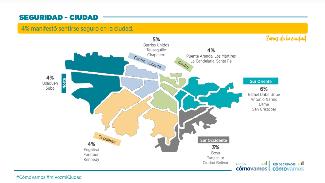 Encuesta Bogotá Cómo Vamos