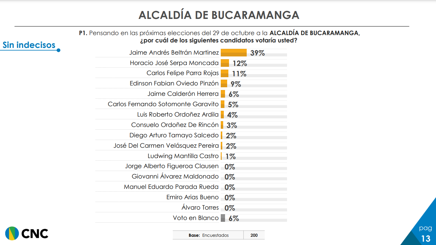 Bucaramanga