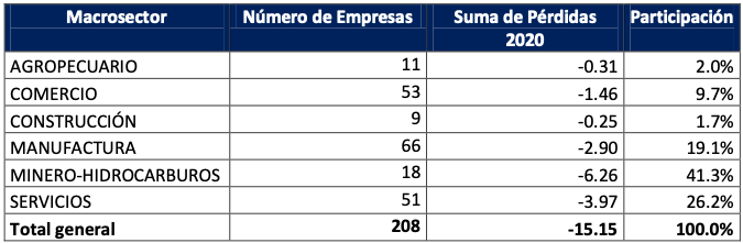 crecimiento empresarial