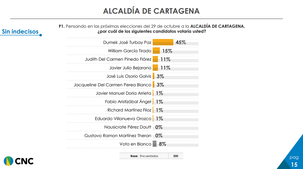 Cartagena