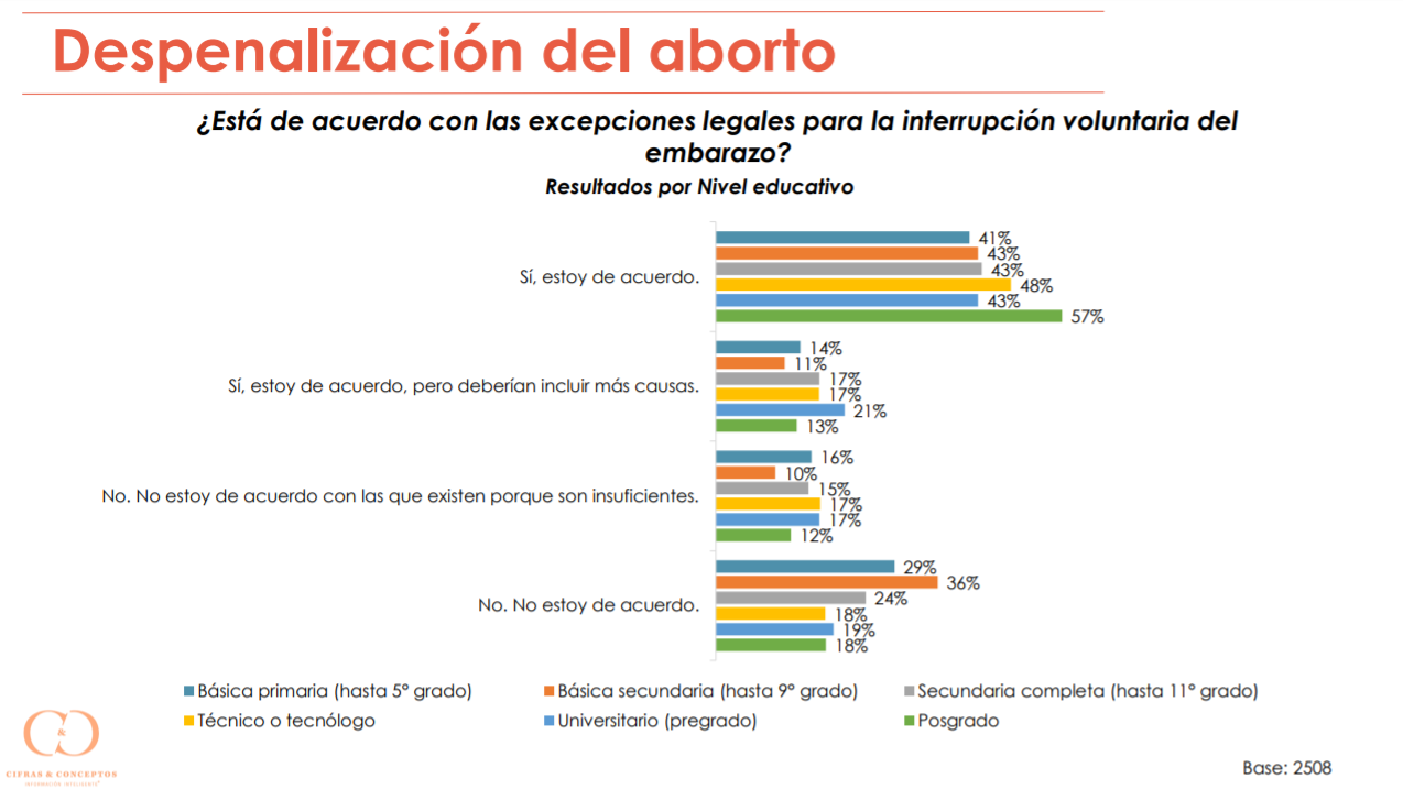 Encuesta Cifras y Conceptos