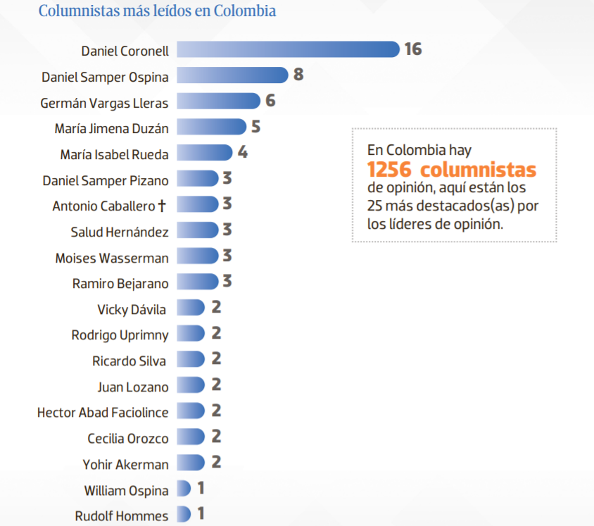 Grafico de Panel de Opinión de Cifras y Conceptos