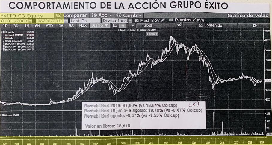 comportamiento