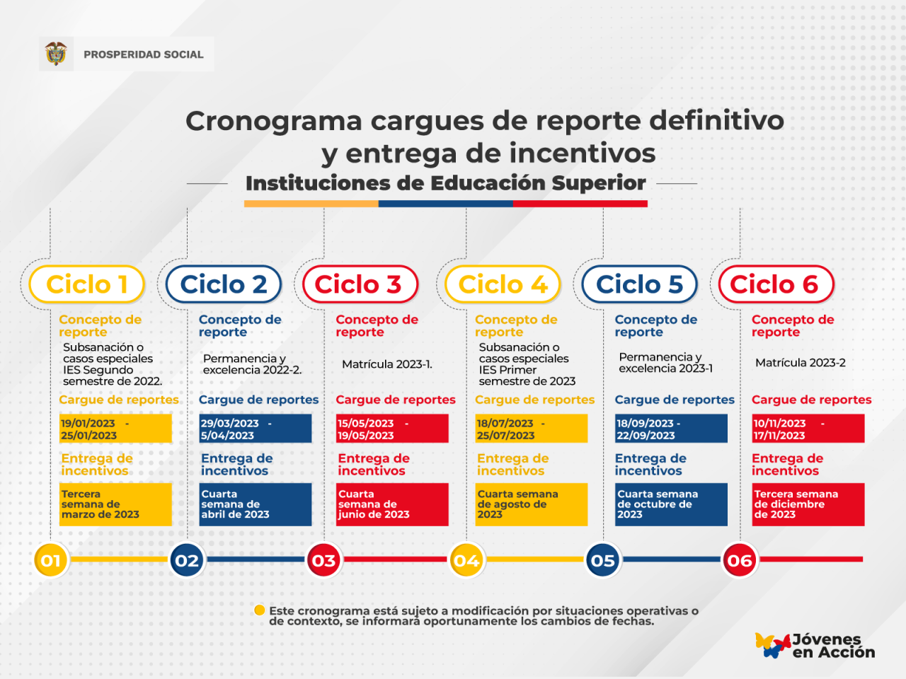 Cronograma_Cargue-IES