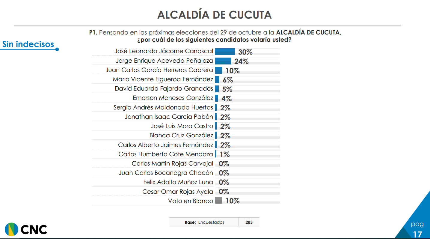 Cucutá