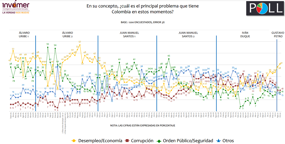 Encuesta dos