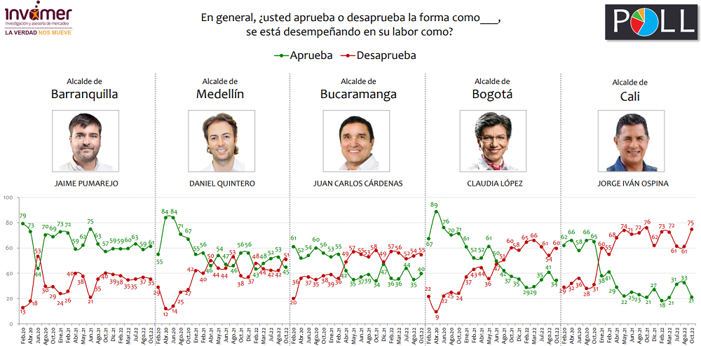 Encuesta tres