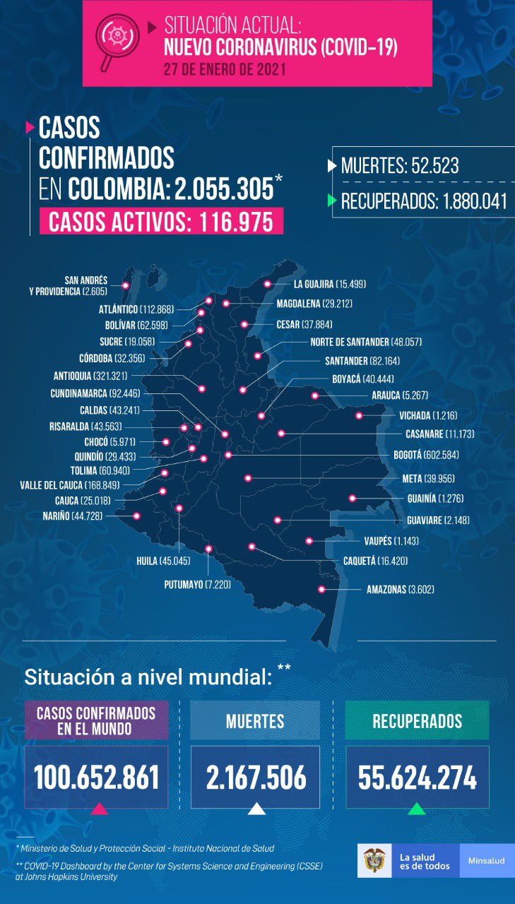 Reporte de Covid- 27 de enero de 2021 