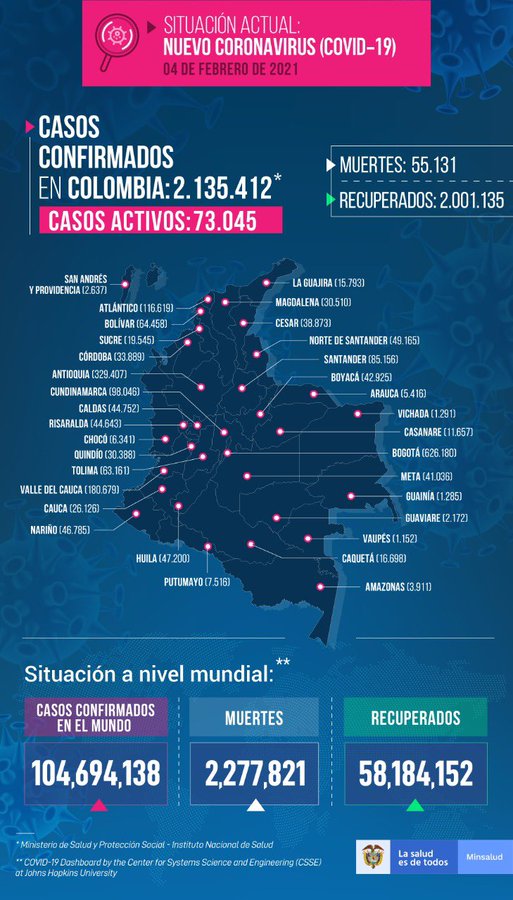 Reporte Covid- 04 de febrero de 2021