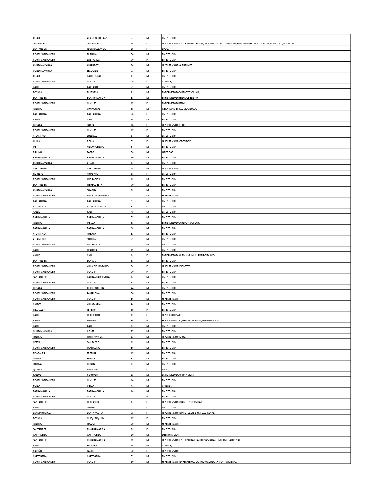 Reporte 27 de diciembre Colombia 2