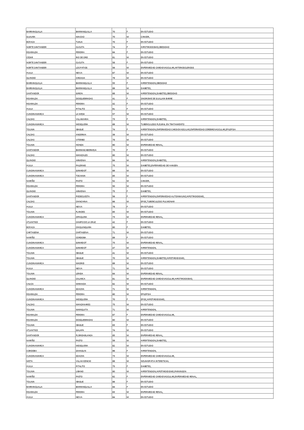 Reporte 17 de enero de 2021- 4