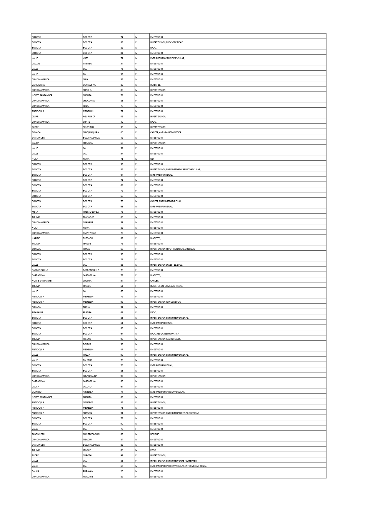 Reporte Covid - 29 de enero de 2021- 3