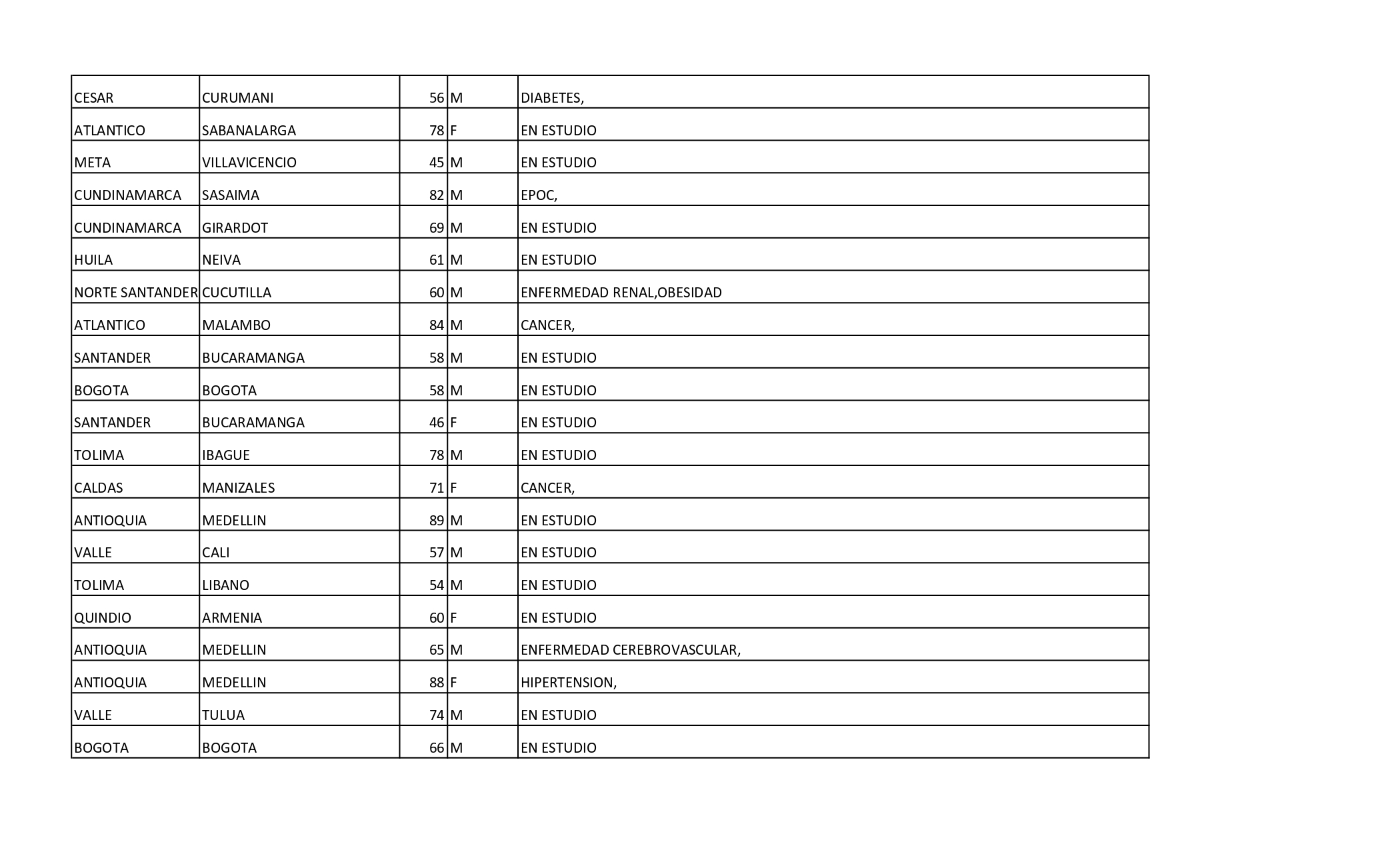 Reporte Covid - 31 de enero de 2021