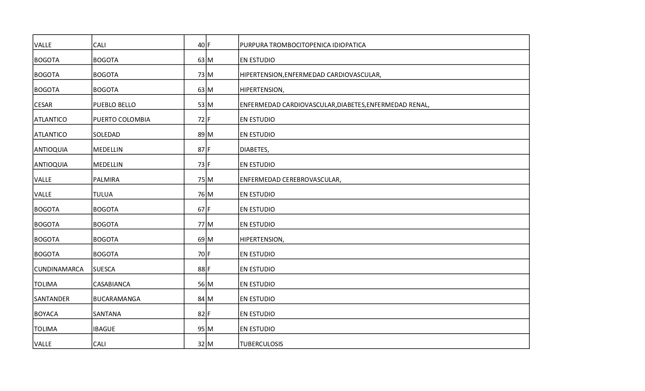 Reporte Covid - 31 de enero de 2021