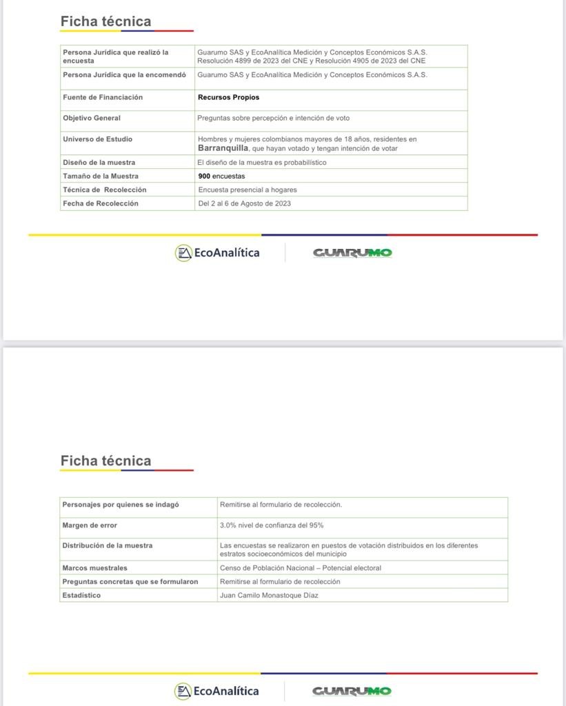 FICHA TÉCNICA DE LA ENCUESTA DE CANDIDATOS