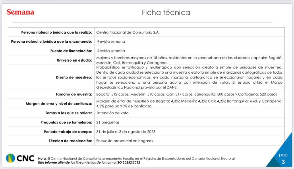 FICHA TÉCNICA SONDEO DE ALCALDÍAS