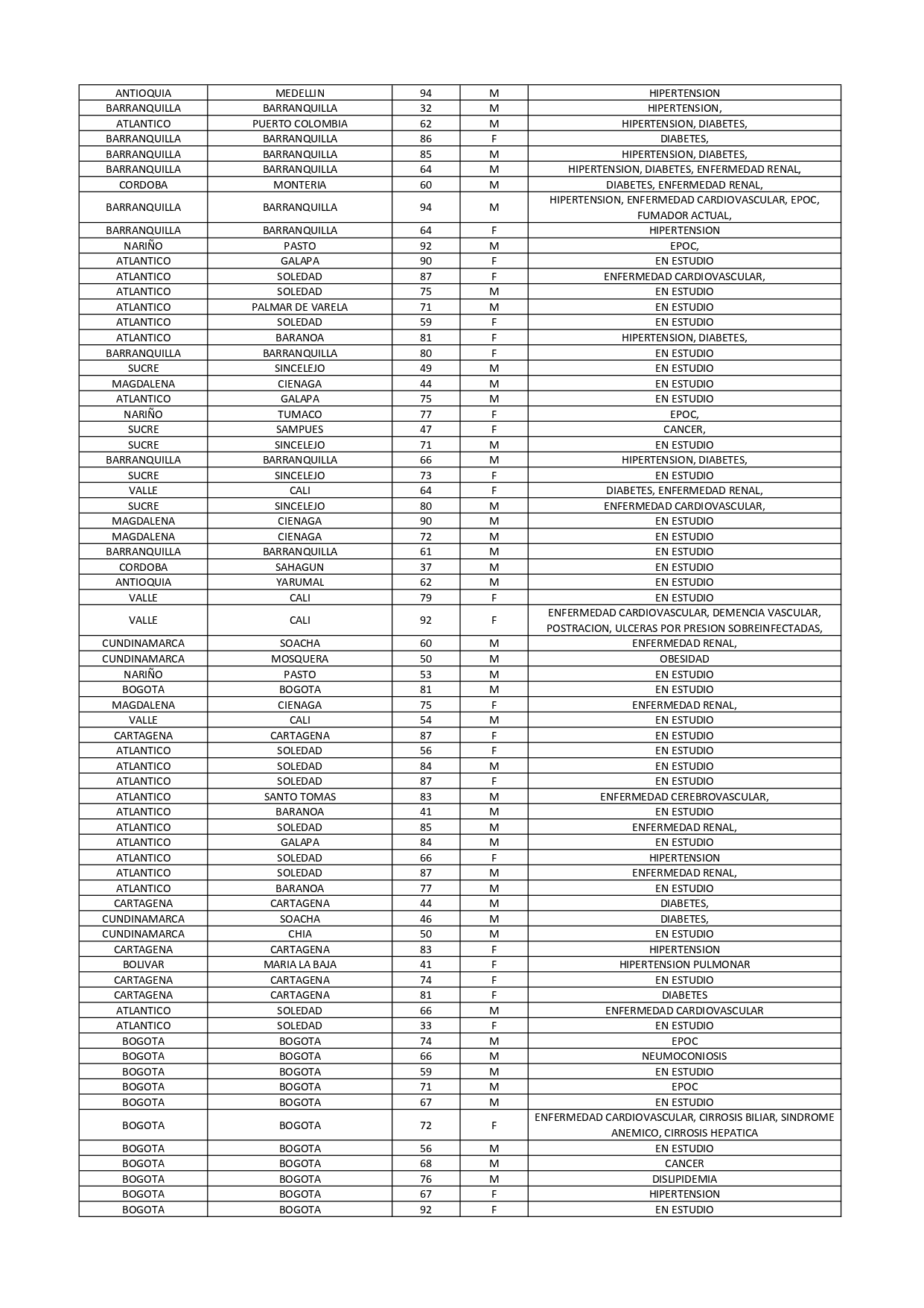 Tabla fallecidos