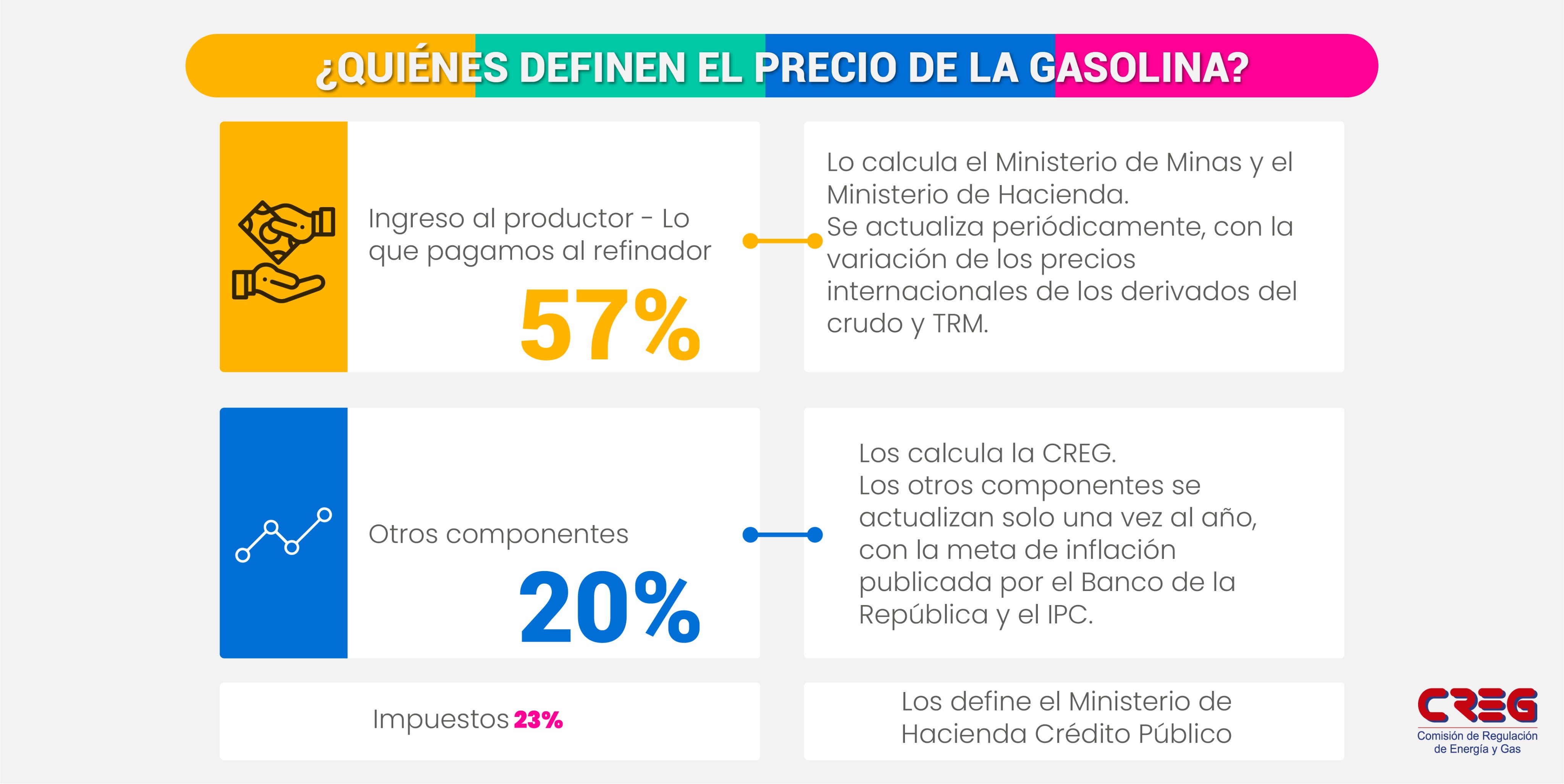 ¿Quiénes calculan los precios?