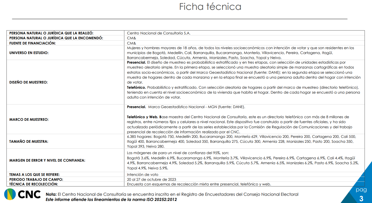 Ficha técnica