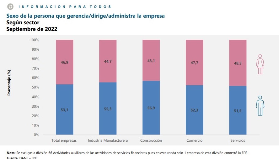 GERENCIA EMPRESARIAL GÉNERO