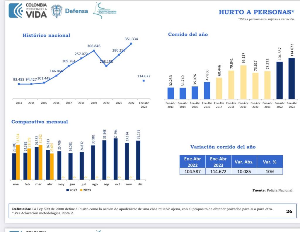 GRÁFICO DE HURTO