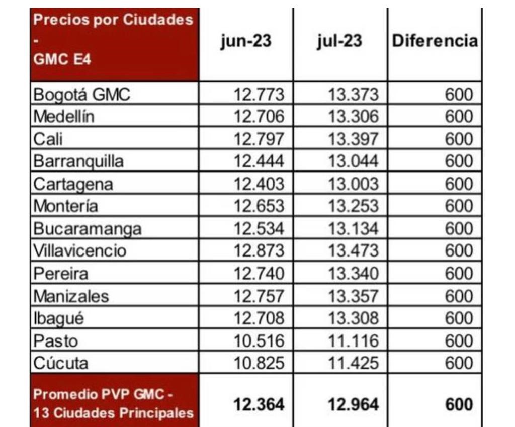 GRÁFICO PRECIO GASOLINA