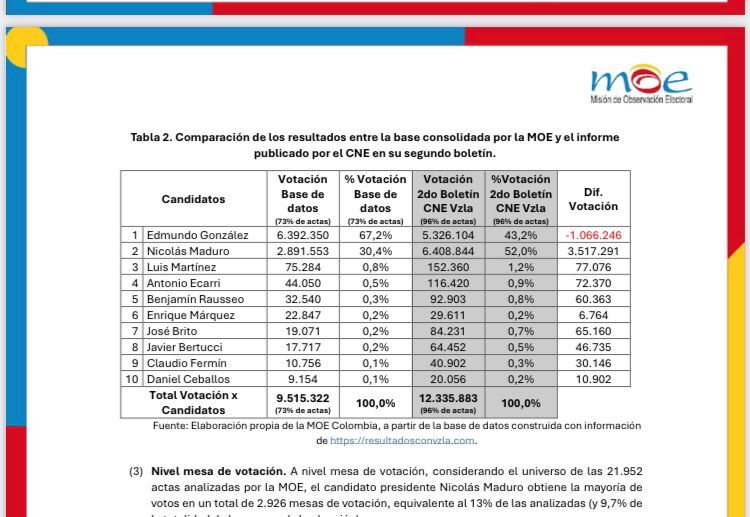 Informe MOE