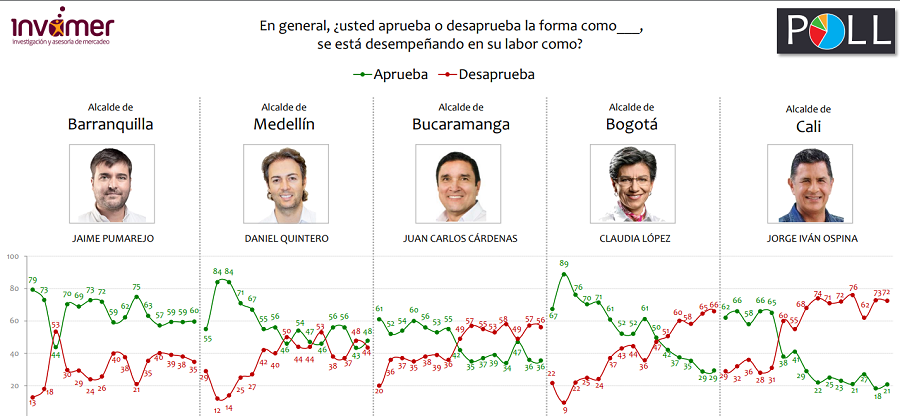 Gestion alcaldes