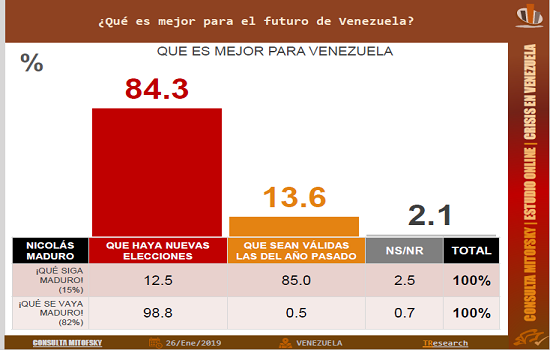 Gráfico