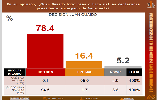 Gráfico