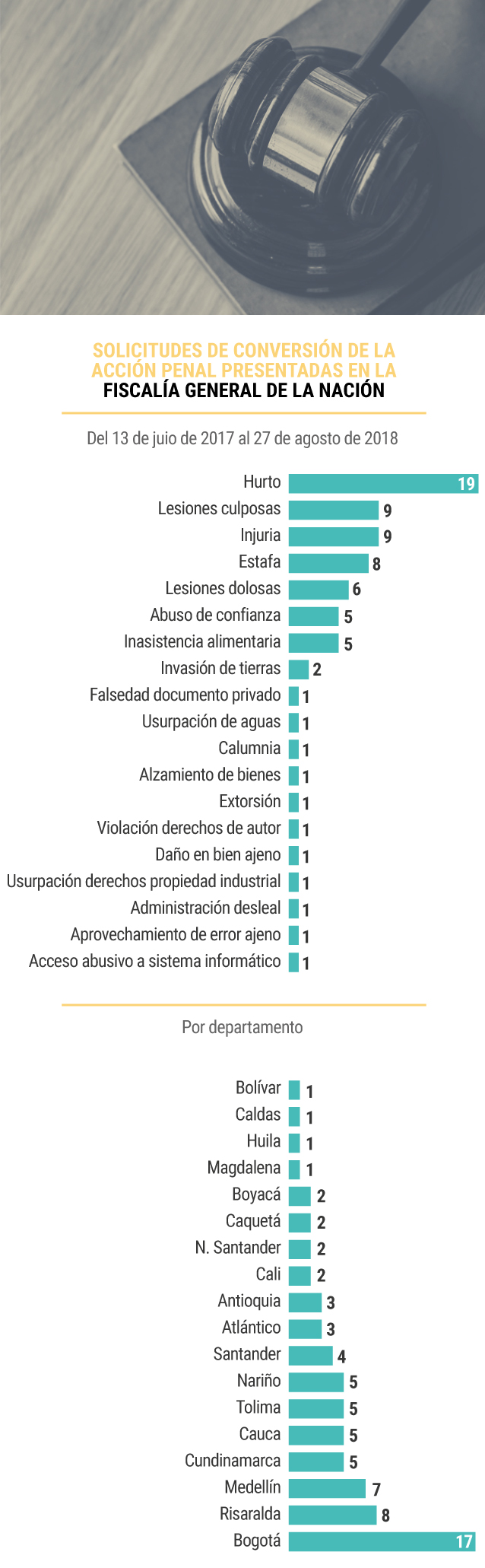 Info fiscalía