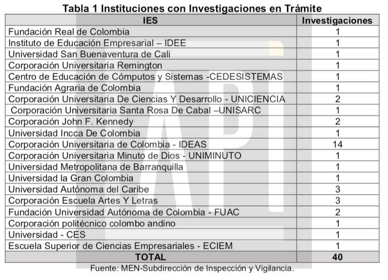 Lista Universidades