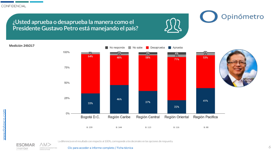 MANEJO DEL PAÍS PETRO