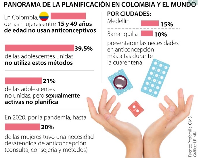 PLANIFICACIÓN EN COLOMBIA