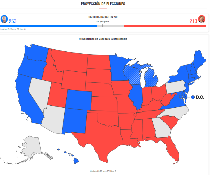 Proyección de las Elecciones EEUU, CNN