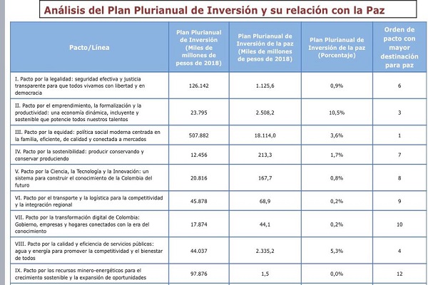 Plurianual