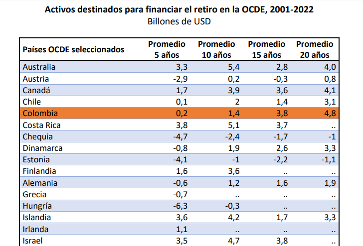 RENTABILIDADES PENSIONES