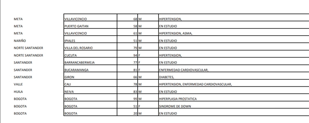 Reporte Covid -19 colombia