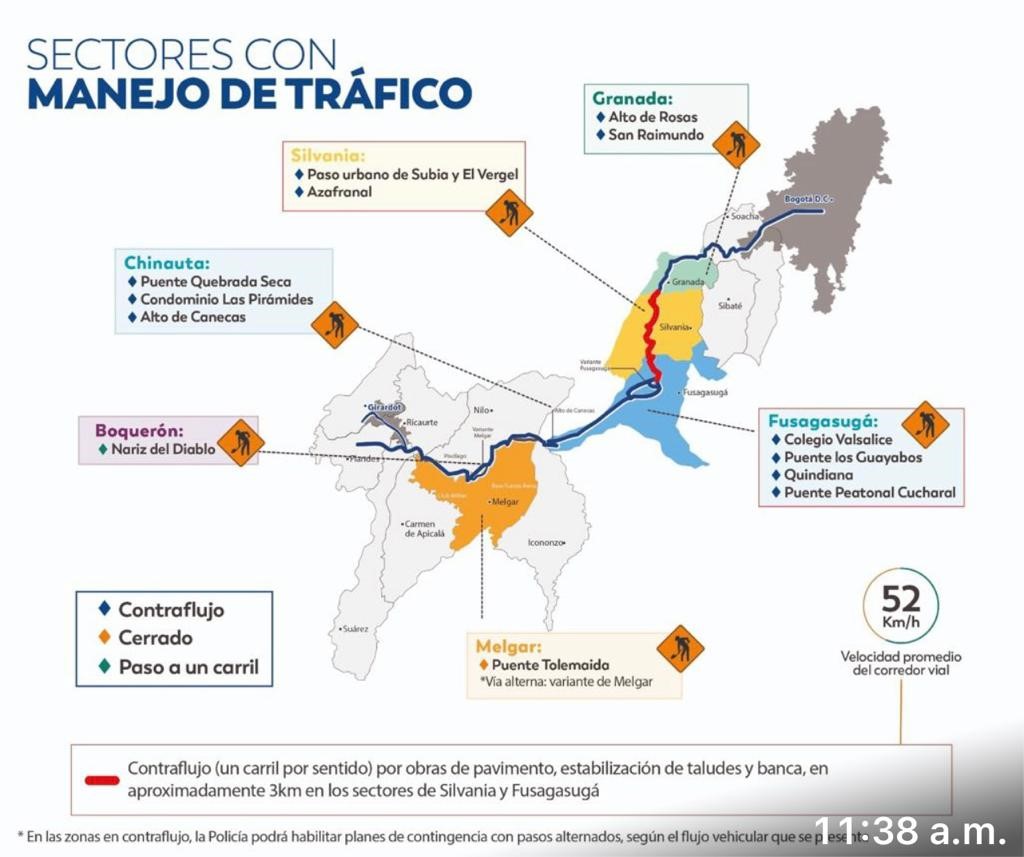 TRÁFICO BOGOTÁ - GIRARDOT GRÁFICO